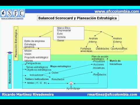 El Balanced Scorecard y la planeación estratégica