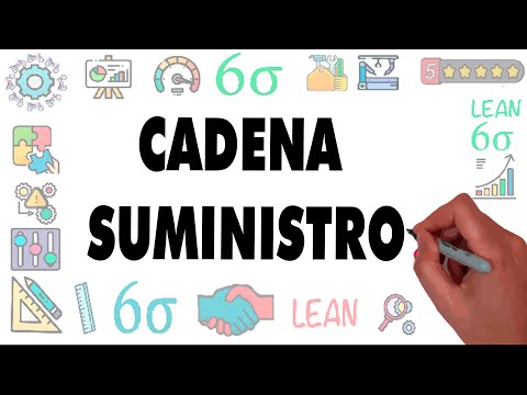 Gestión de la cadena de suministro en 7 minutos | ¿Qué es la cadena de suministro?