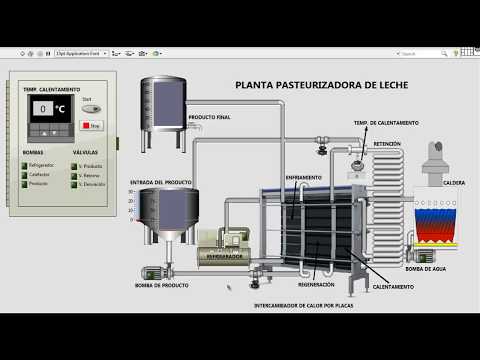 Simulación Pasteurización en labview