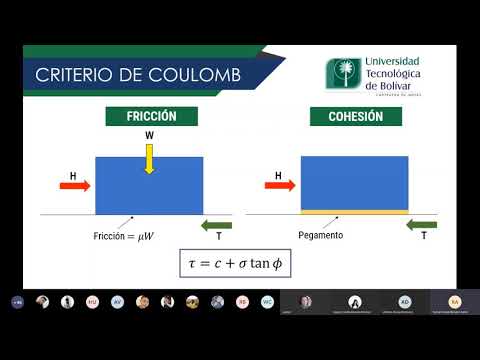 Resistencia al corte en suelos - criterio de falla Mohr-Coulomb