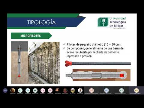 Cimentaciones profundas: tipología