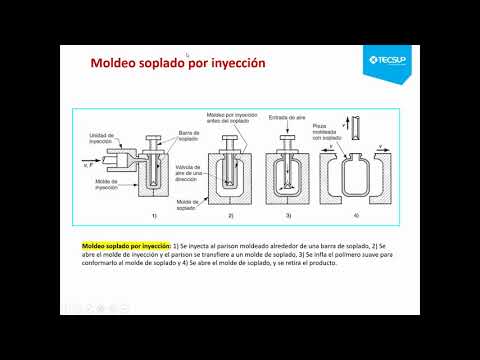 Procesamiento de materiales poliméricos