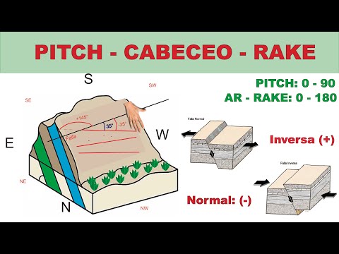 Qué es el pitch, cabeceo o rake (Geología estructural)