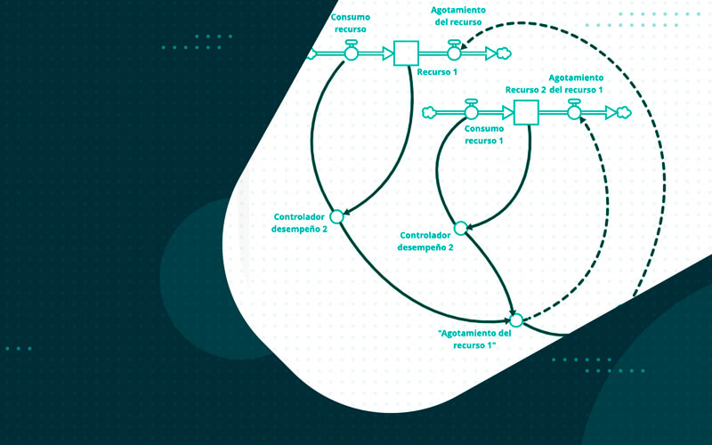 Gestión Empresarial