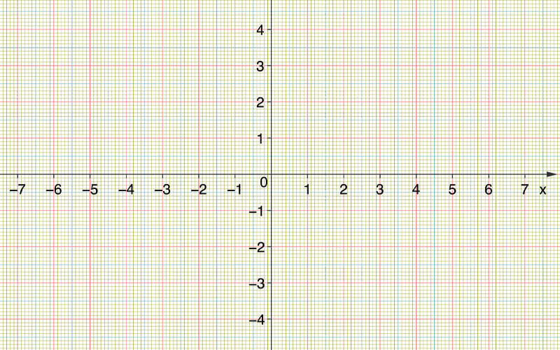 Recta numérica: distancia