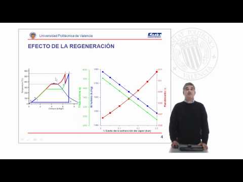 Tendencias en el ciclo de Rankine modificado
