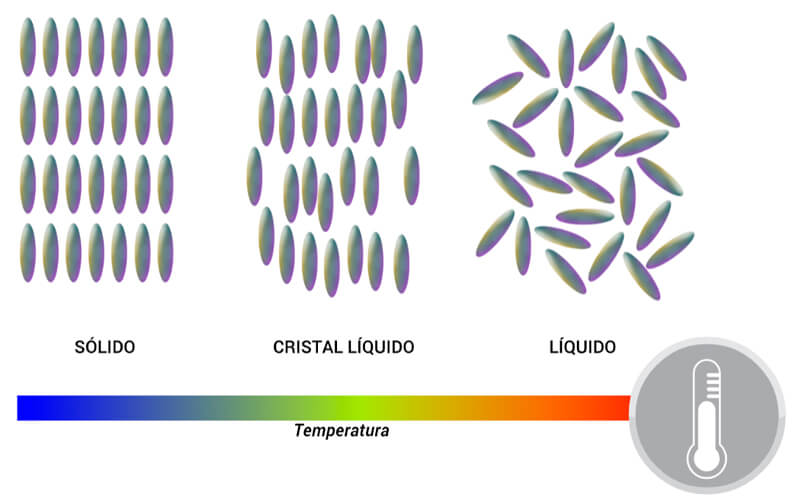Infografía: Cristales líquidos poliméricos - virtual VirtualPro.co
